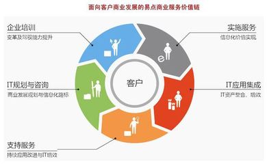 靈鶴道長 以實實在在的價值引領(lǐng)信息咨詢服務
